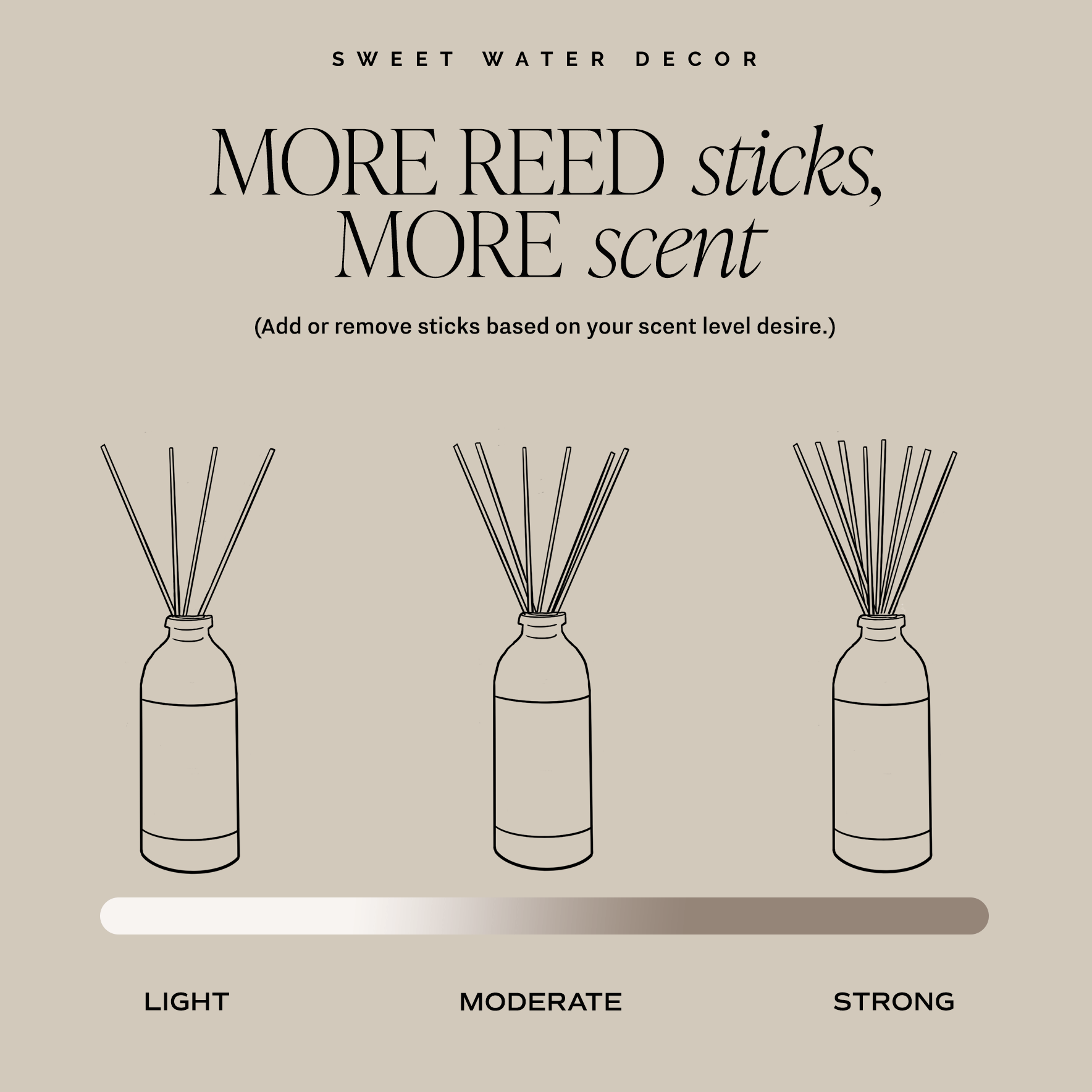 Scent strength adjustment graphic