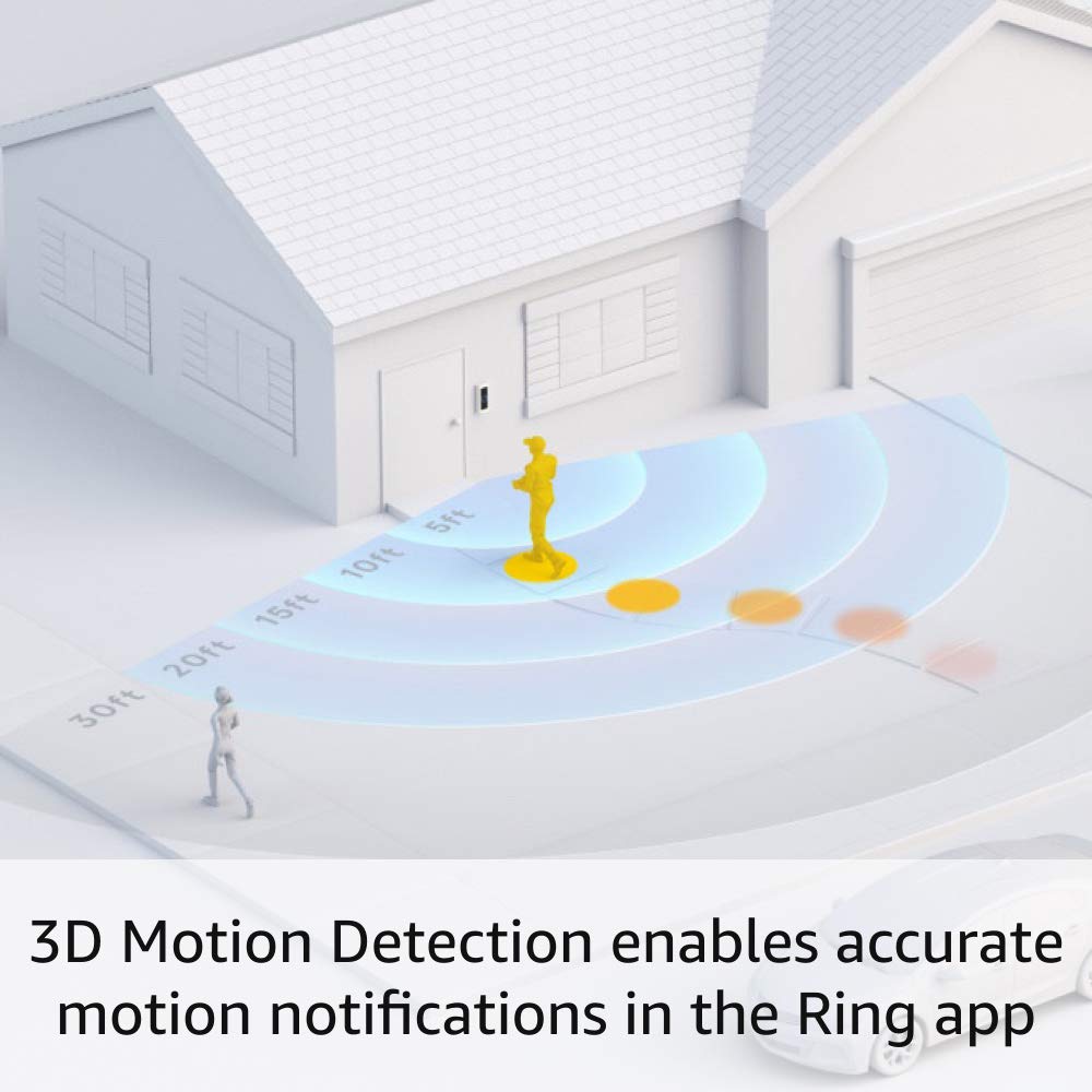 Ring Wired Doorbell Pro (newest model)