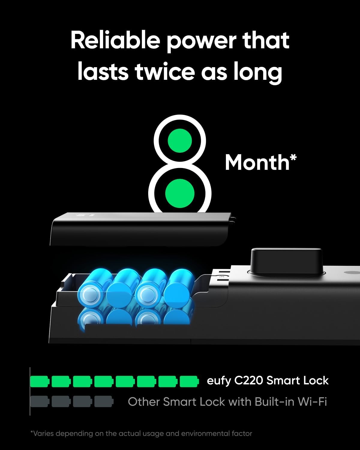 eufy Security Fingerprint Smart Lock